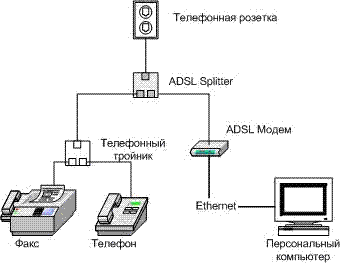 Схема дсл